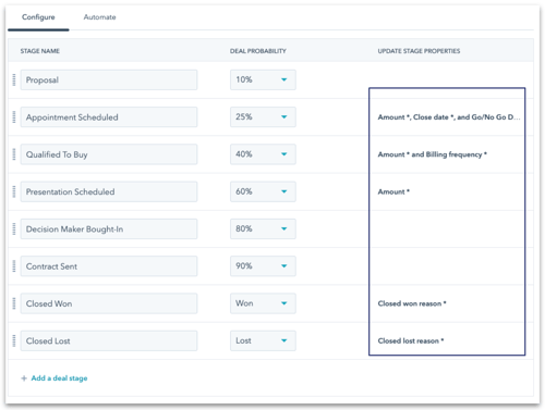 How to Hubspot update stage properties