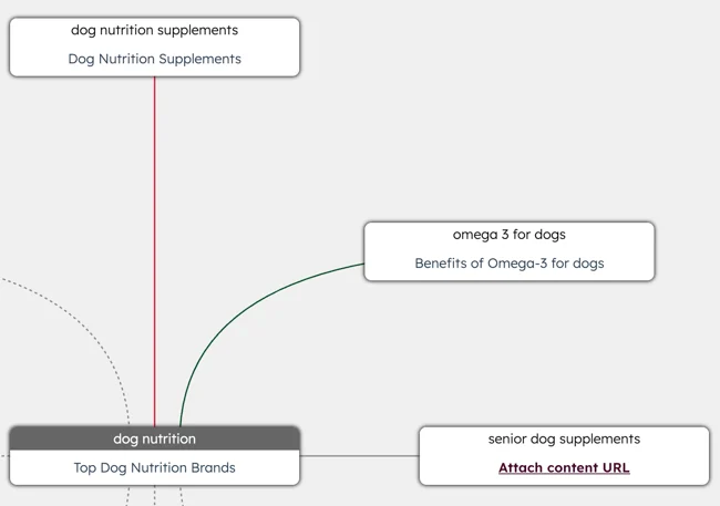 Check your internal links