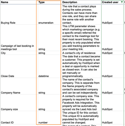 HubSpot property type fields