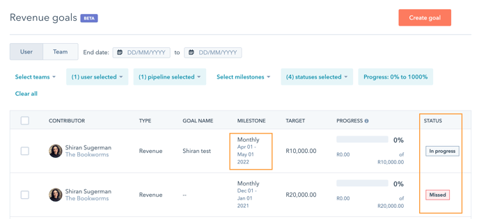 Revenue goals status